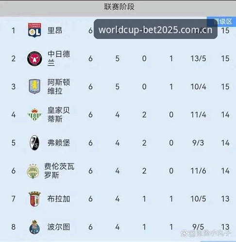 资深用户分享：从维拉3-0夺冠看竞彩实战，欧联杯决赛经验复盘